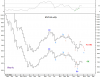 KSE-Wkly 31 Dec-09.png