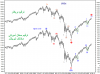 DJIA Prechter vs Another T.png