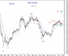 KSE wtd Idx 2 May-10.png