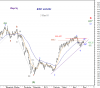 KSE wtd Idx 3 May-10.png