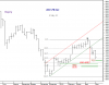 KSE PR-Idx 6 May-10.png