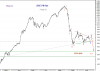 KSE PR-Idx 9 May-10.png