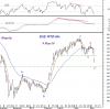 KSE WTD Idx9 May-10.png