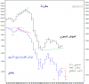 KSE Idx vs AD Idx 31 Jan-10.png