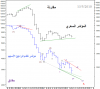 KSE Idx vs AD Idx 13 May-10.png