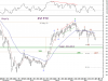 KSE wtd-Idx 24 May-10.png