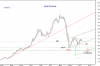 Hystoric Trendline-KSE-Wtd.png