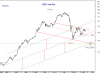 Hystoric Trendline-KSE-Wtd-Wkly-Sem.png