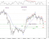 KSE wtd Idx 27 May-10.png