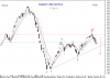 MARKET STRENGTH Idx wkly 27 May-10.png