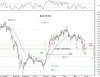 3 June-10 KSE WDT-Idx.png