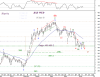 10 June-10 KSE WDT-Idx.png