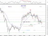 14 June-10 KSE WDT-Idx.png