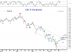 22 June-10 KSE Idx -hourly.png