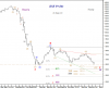 24 June-10 KSE Pr-Idx-LOG-Wkly- wave C.png