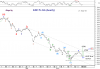 27 June-10 KSE Idx -hourly.png