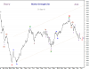 30 June-10 Market Strength Idx.png