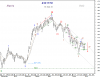 30 June-10 KSE WDT-Idx.png