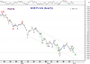 1 July-10 KSE Idx -hourly.png