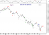 7 July-10 KSE Idx -hourly.png