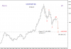 SAUDI GEN Idx 10 Jul-10 Trgt.png