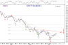 15 July-10 KSE Idx -hourly.png