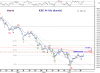 21 July-10 KSE Idx -hourly.png