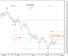 25 July-10 KSE Pr-Idx-Daily.png