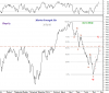 26 Jul-10 market strength Idx a-b-c-x.png