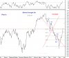 26 Jul-10 market strength Idx.png