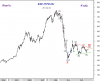 26 Jul-10 KSE WTD Idx-Triangle.png