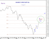 MARKET STRENGTH Idx 3 Aug-10.png