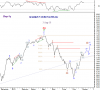 MARKET STRENGTH Idx-Exp Flat 3 Aug-10.png