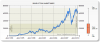 Brazil-Stock-Market-Index-Chart-000001.png
