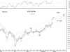 3 Oct-10 KSE PR-Idx.png