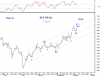 7 Oct-10 KSE PR-Idx.png