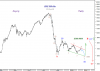 12 Oct-10 KSE-Pr-Idx-Diagonal-Weekly.png