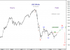 12 Oct-10  KSE-PR Idx-WXY-Weekly.png