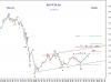 14 Oct-10 KSE WTD Idx-Weekly.png