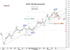 21 Oct-10 KSE Idx -hourly alternates.png