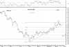 21 Oct-10 KSE PR IDX Daily.png