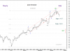 21 Oct-10 KSE WTD IDX Daily.png