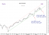 21 Oct-10 KSE WTD IDX TrendLine.png