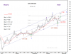 26 Oct-10 KSE Pr-Idx-Daily W3-4-5.png