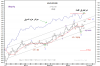 27 Oct-10 KSE PR IDX with MRKT IDX Daily.png