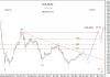 28 Oct-10  KSE-PR Idx-WXY-Weekly.png