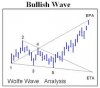 Wolfe Wave-Bullish.jpg