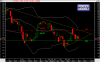 Gulf cement - weekly.png