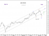 21 Nov-10 KSE PR-Idx.png