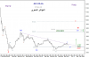 25 Nov-10  KSE-PR Idx-WXY-Weekly.png